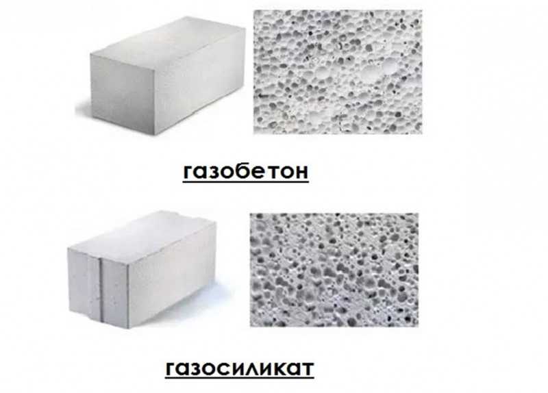 Газобетонные блоки: размеры для несущих стен дома и перегородок .