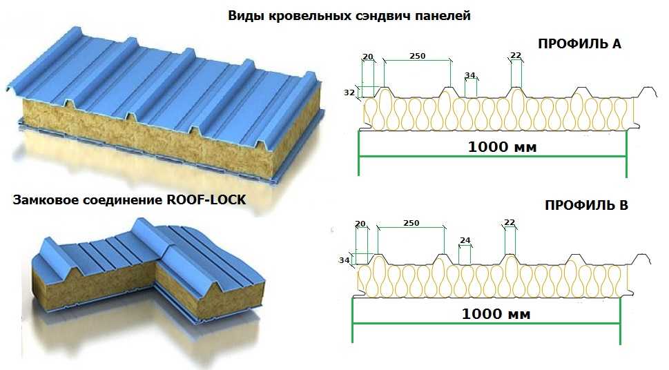 Сэндвич панели эскиз