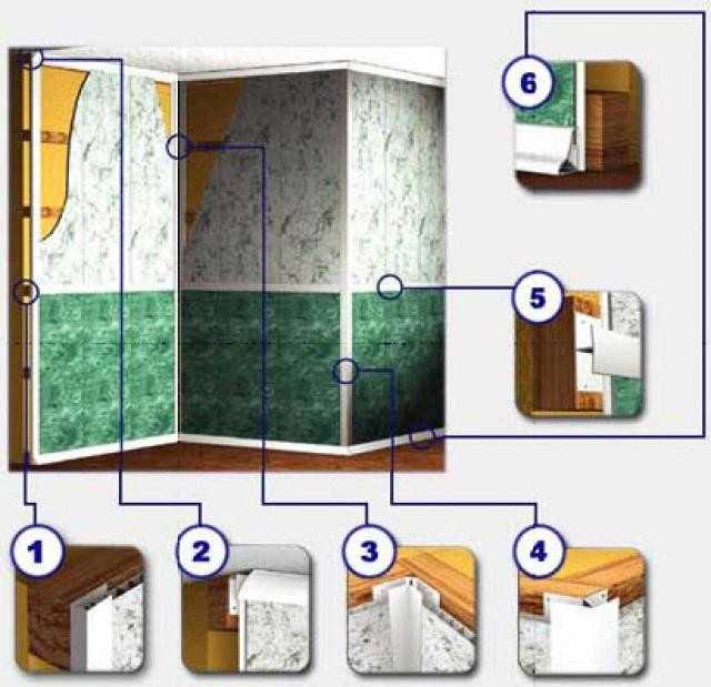 Стеновые панели для ванной комнаты: виды панелей и их характеристики