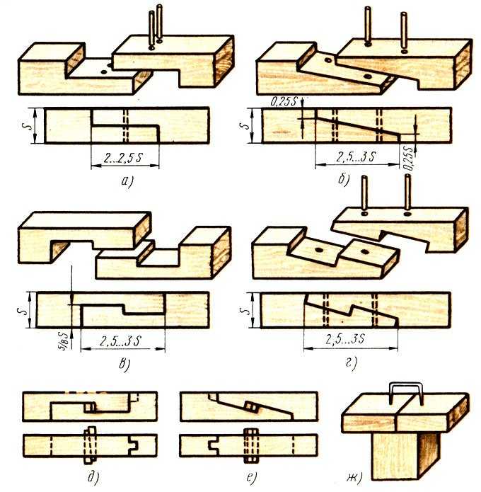 Как рассчитать деревянную балку: методология и формулы расчета деревянных балок перекрытия на прочность и прогиб- обзор +видео