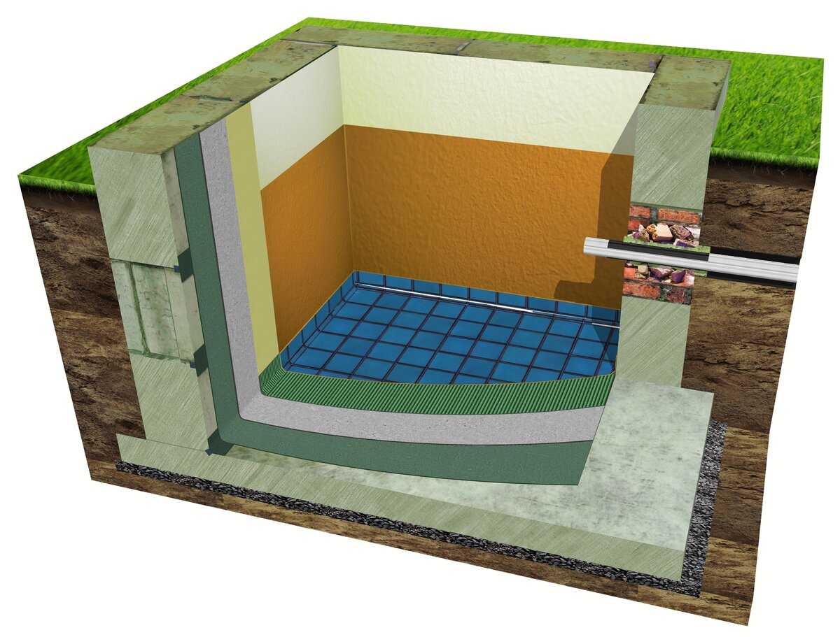 Гидроизоляция подвала изнутри от грунтовых вод: методы защиты здания от влаги – советы по ремонту