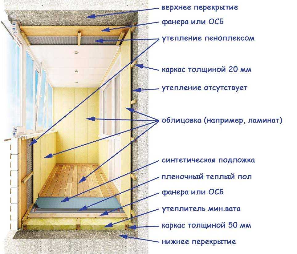 Отделка балкона своими руками: пошаговая инструкция, фото и видео примеры