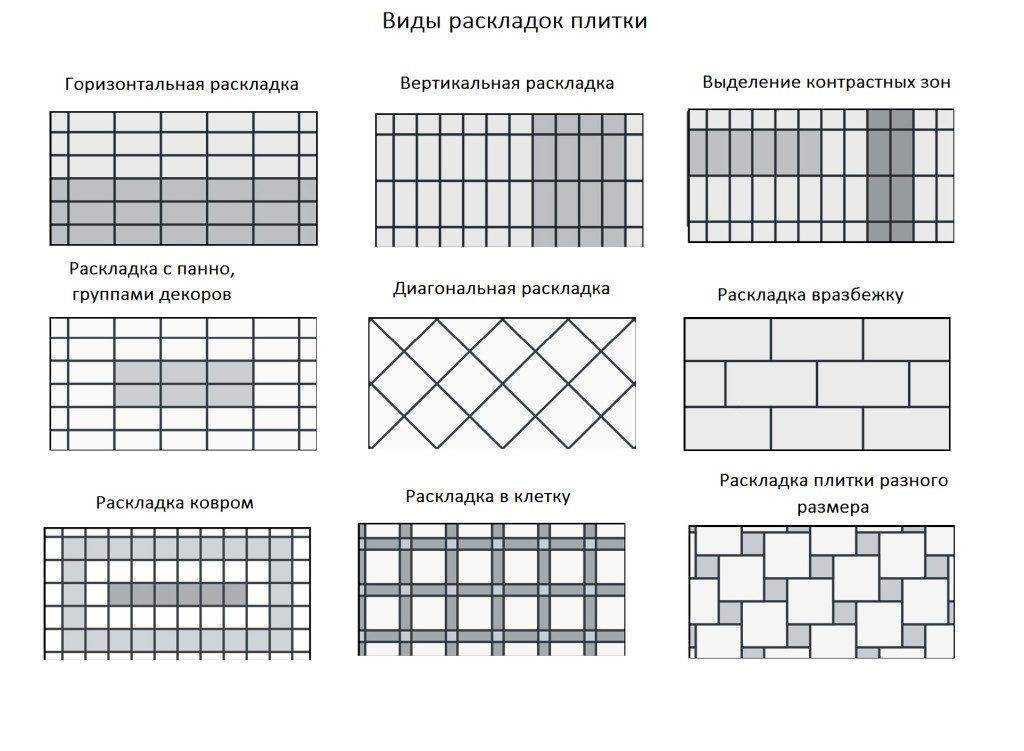 Раскладка плитки (53 фото): план правильной укладки «елочкой», варианты и схемы установки керамической плитки
