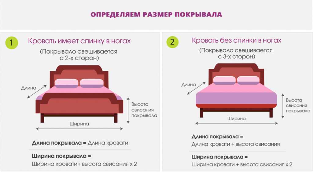Как правильно выбрать кровать – основные критерии и рекомендации