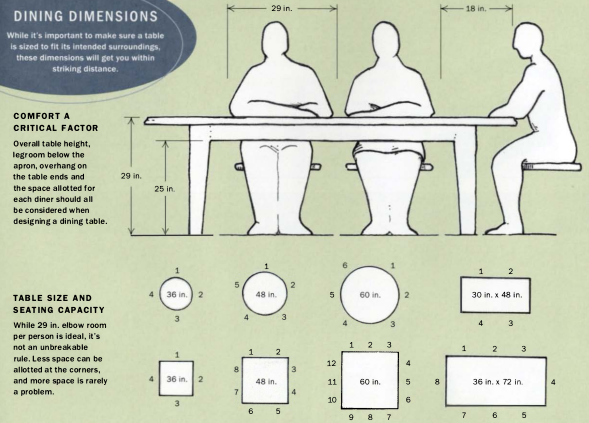 Количество мест в обеденном зале должно ответ. Обеденный стол Размеры стандартные для кухни. Стол обеденный Размеры стандарт. Высота обеденного стола эргономика. Размер кухонного стола стандарт на 2 человека-.