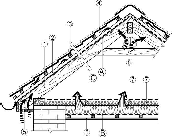 Стропильная система двухскатной крыши: основные виды стропил, нюансы конструкции, расчеты + этапы монтажа