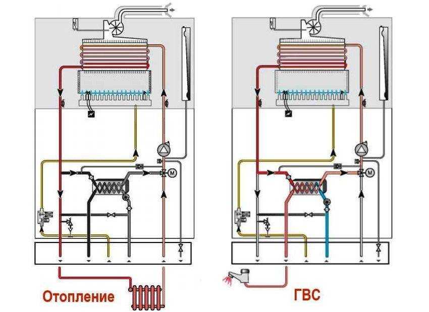 Газовый двухконтурный котел для отопления частного дома: настенный или напольный