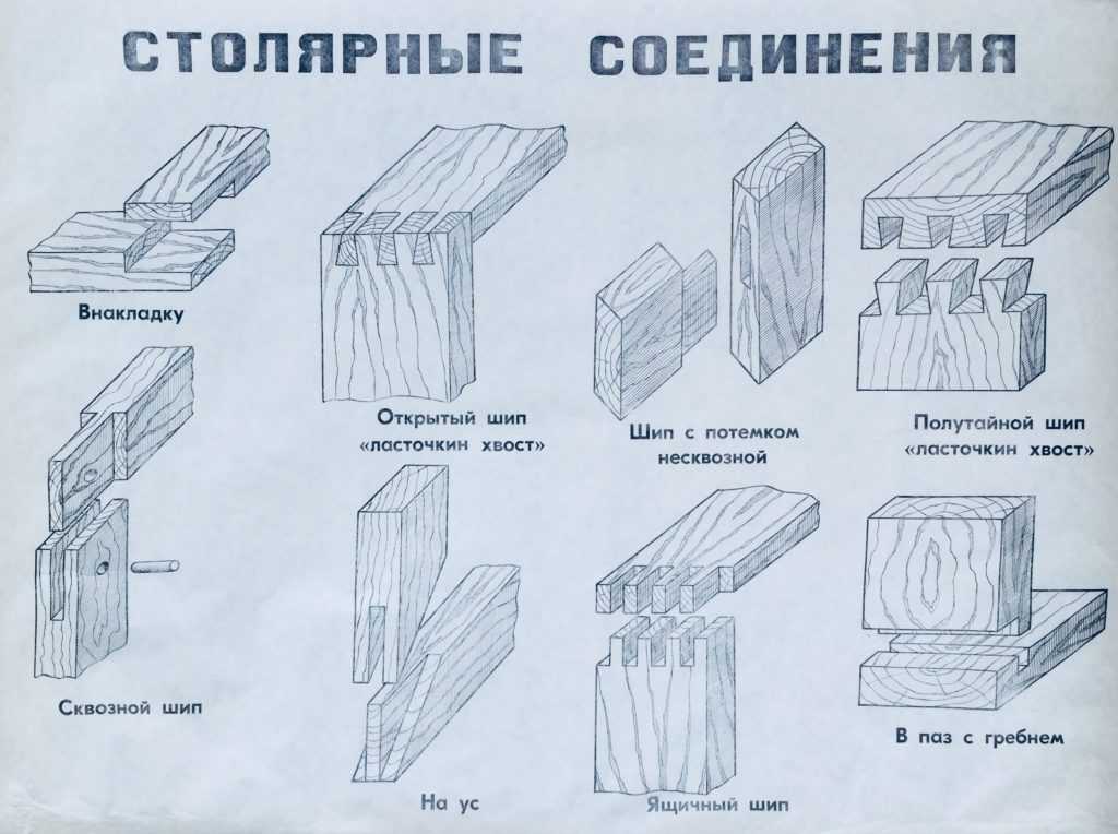 Шиповые соединения картинки