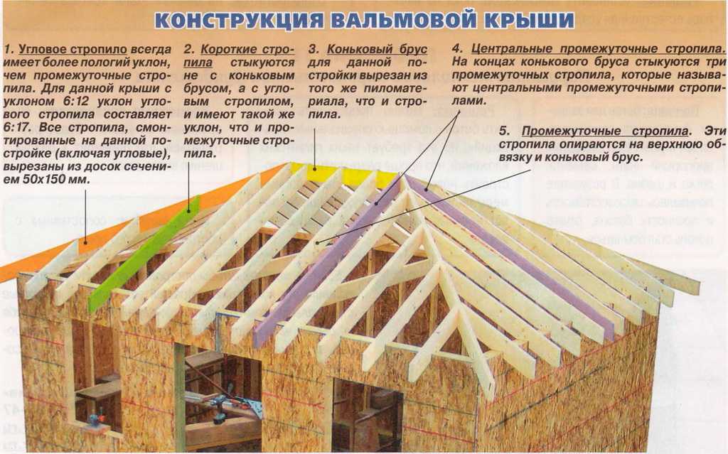 Шатровая крыша – стропильная система: узлы, расчеты, монтаж своими руками