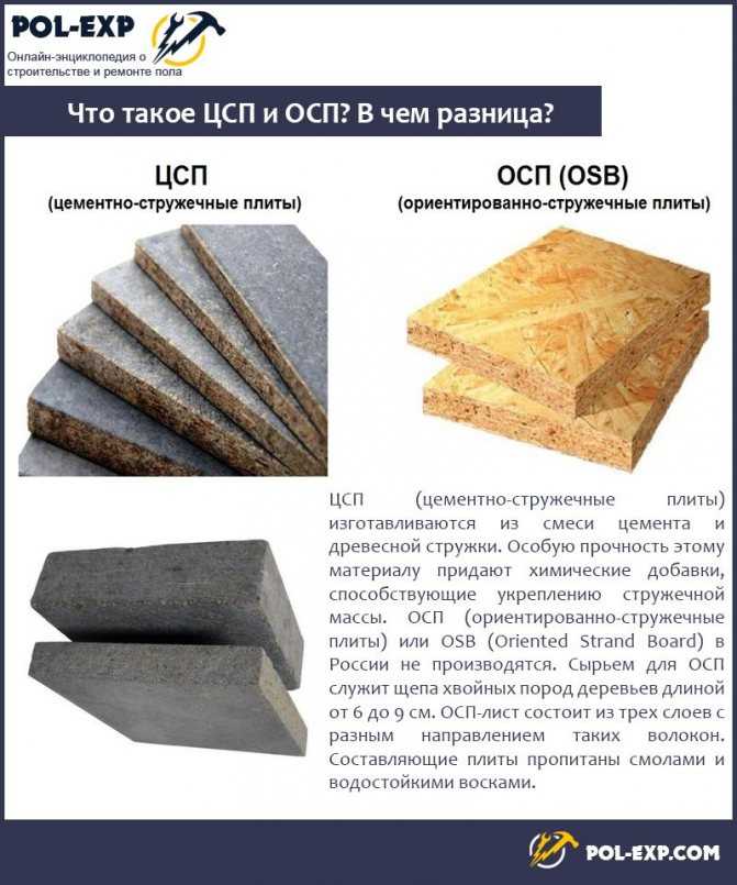 Цементно стружечная плита (цсп): характеристики, применение