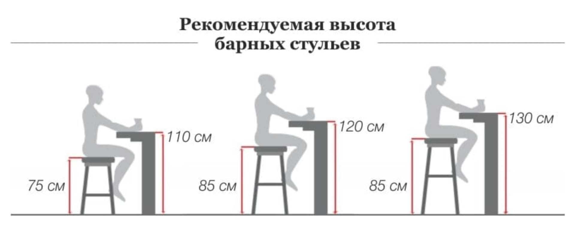 Высота барной стойки на кухне от пола может быть разной Выбор высоты зависит от многих условий Как стойка расположены, кто будет ей пользоваться и так далее