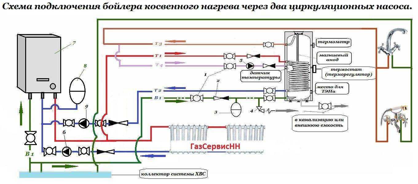 Схема подключения бойлера косвенного нагрева к двухконтурному котлу с рециркуляцией