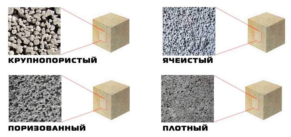 Легкий бетон - виды, свойства, состав, применение и виды заполнителей | тк «русь»