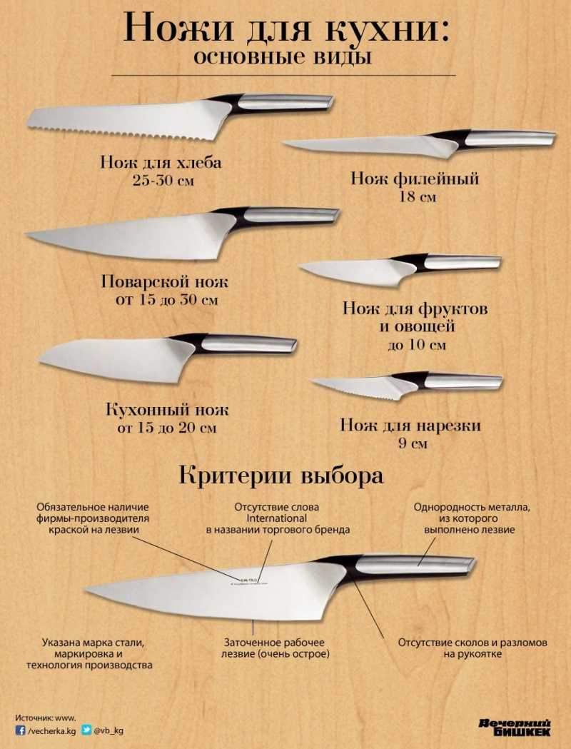 Действительно, на сегодняшний день существует более трех десятков видов кухонных ножей Мы расскажем как о классических, так и об экзотических ножах