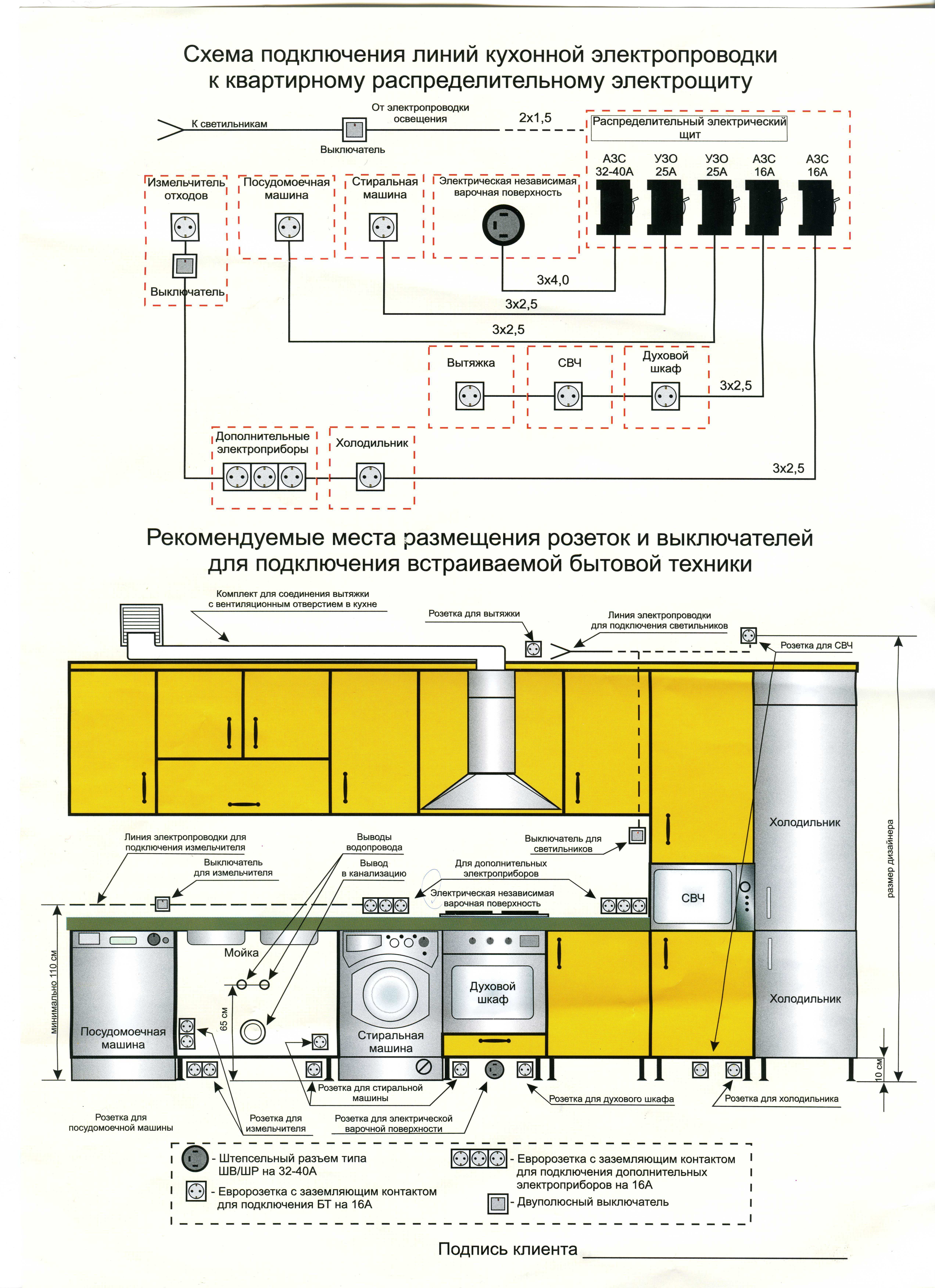 Расположение розеток на кухне: фото, схема (в тч для встраиваемой техники) и пр