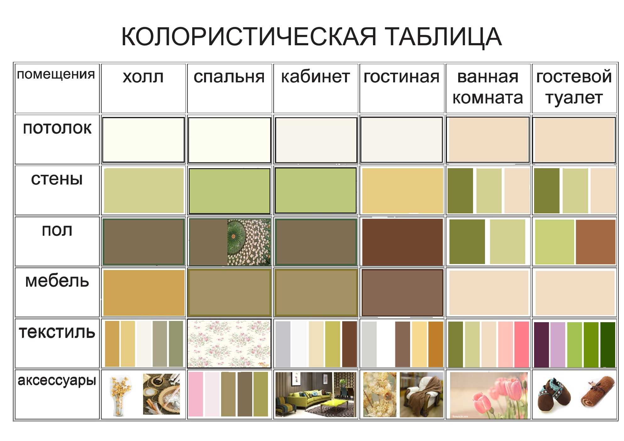 Сочетаемость цветов в интерьере таблица