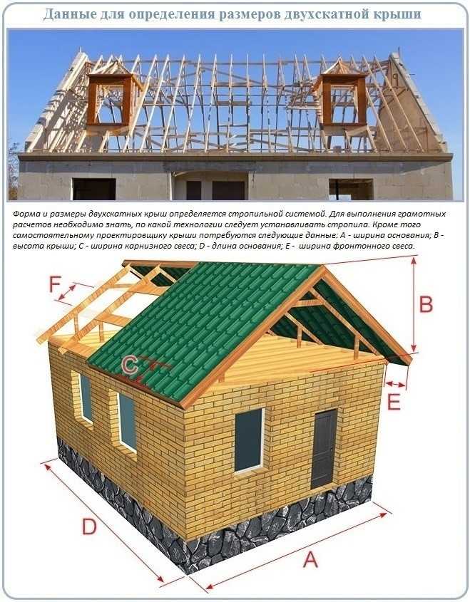 сколько может стоить строительство крыши дома Как рассчитать стоимость строительства кровли