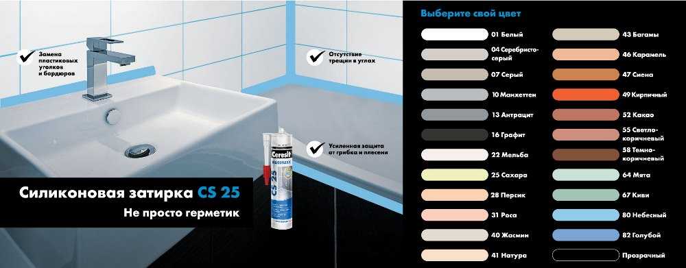 Выбираем правильный герметик для стыка между стеной и ванной