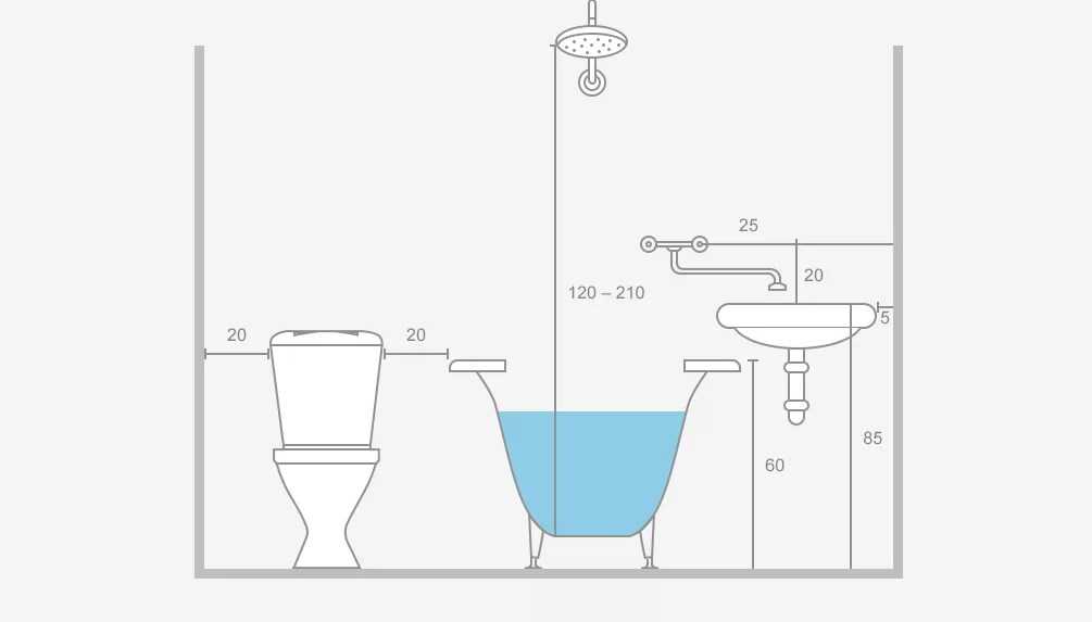 Высота раковины в ванной от пола: стандарт, на какой вешать мойку, нормы снип