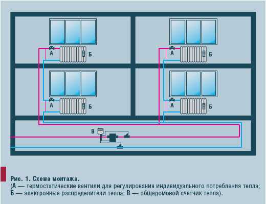 Установка счетчиков на отопление - всё об отоплении