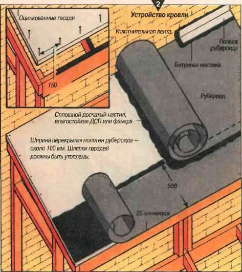  покрыть крышу рубероидом: виды материалы и технологии их укладки