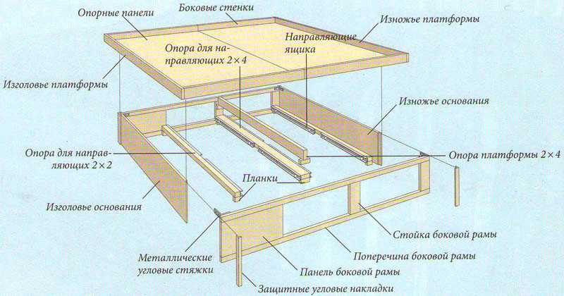 Как сделать подиум в квартире? | home-ideas.ru