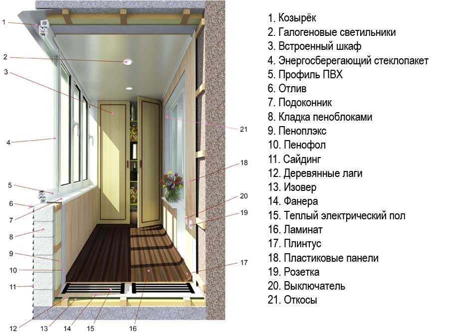 Как утеплить балкон изнутри: схема утепления, фото, советы