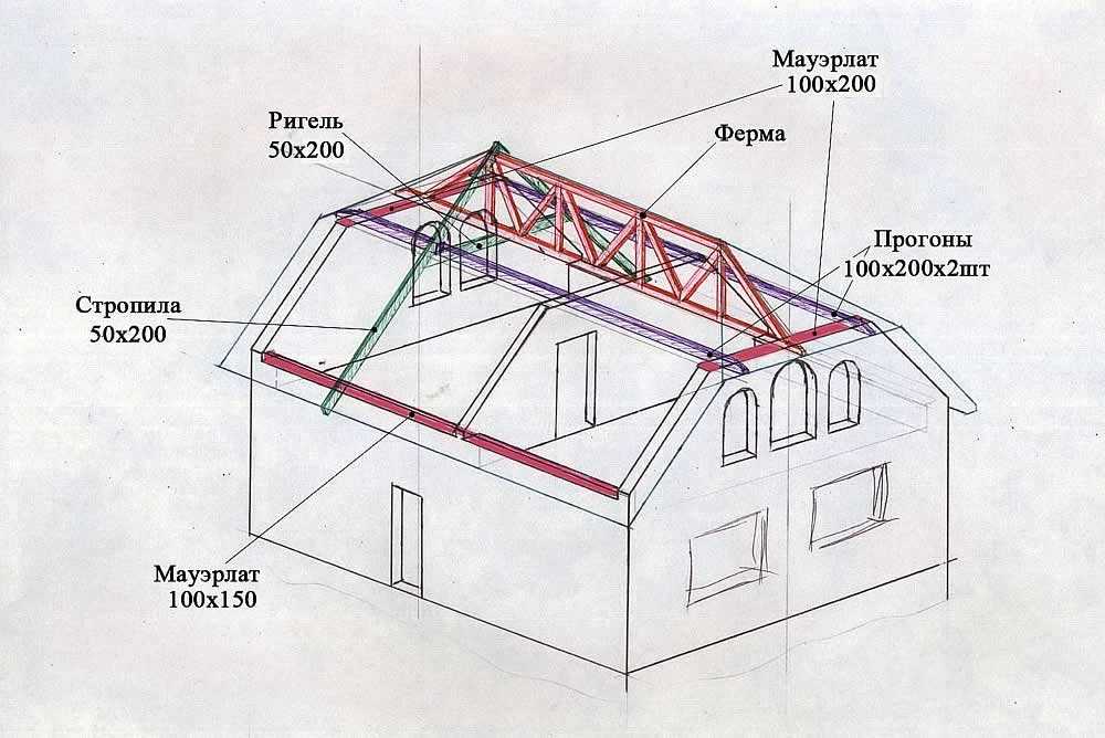 Какой может быть стропильная система четырехскатной крыши: шатровая, вальмовая, полувальмовая датская и шведская, устройство и отличия