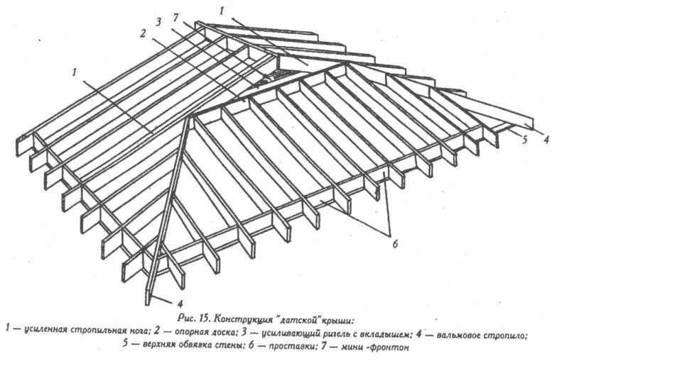 Конструкция полувальмовой крыши: разновидности, схема, монтаж