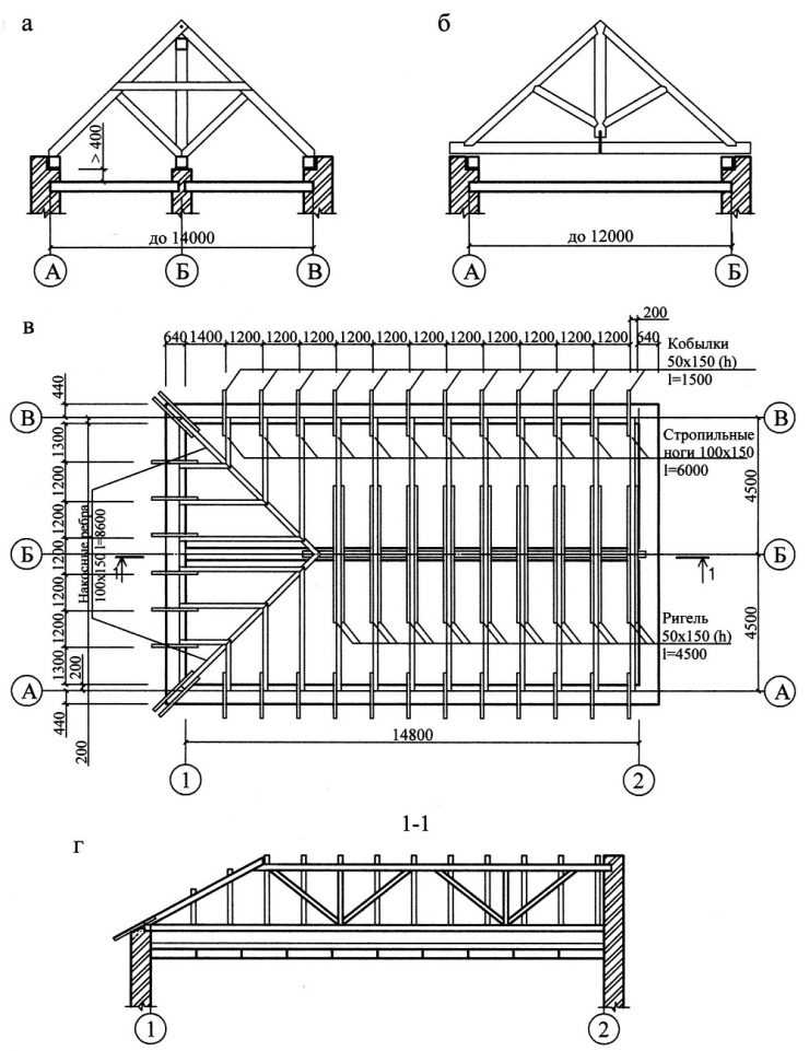 Устройство стропильной системы крыши и ее узлы, технология устройства стропильной системы