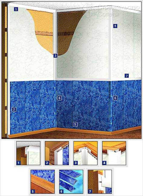 Какие панели выбрать для ванной комнаты: виды стеновых панелей, преимущества материала, способы монтаж