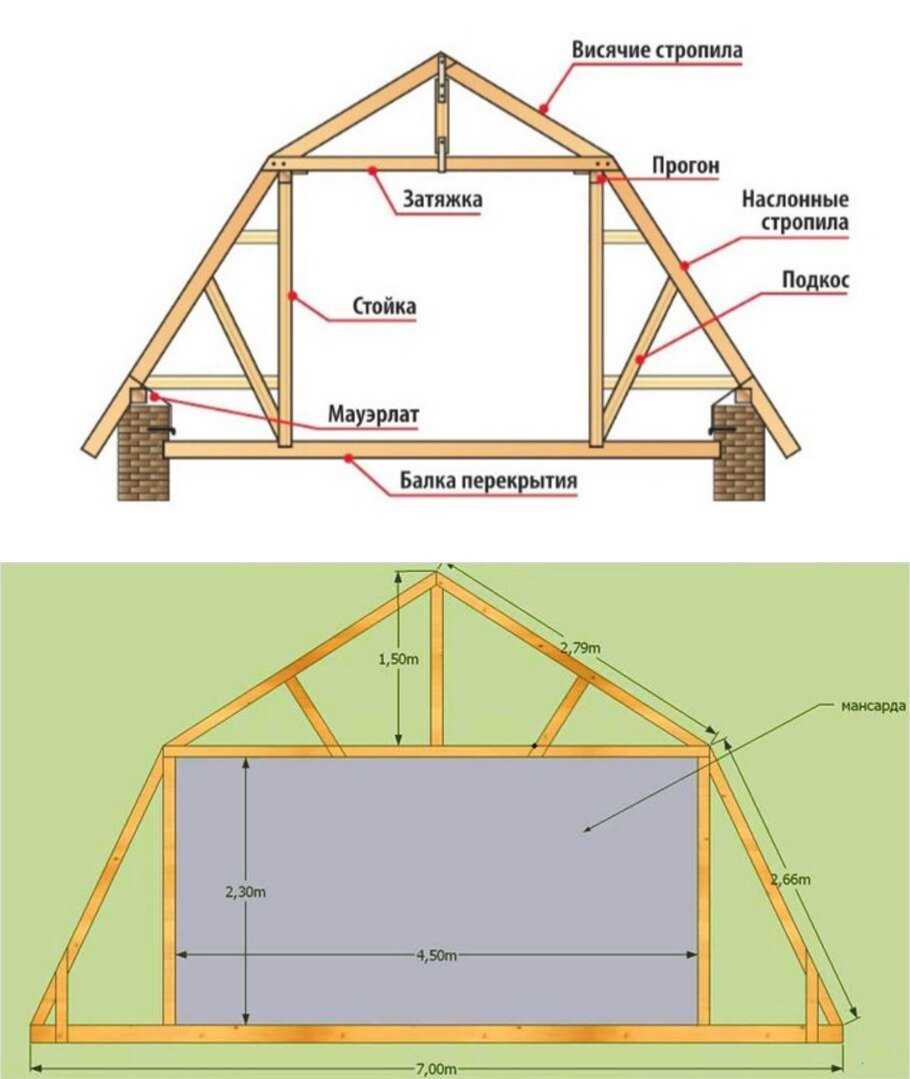Вальмовая крыша своими руками фото, чертежи и расчет, конструкция