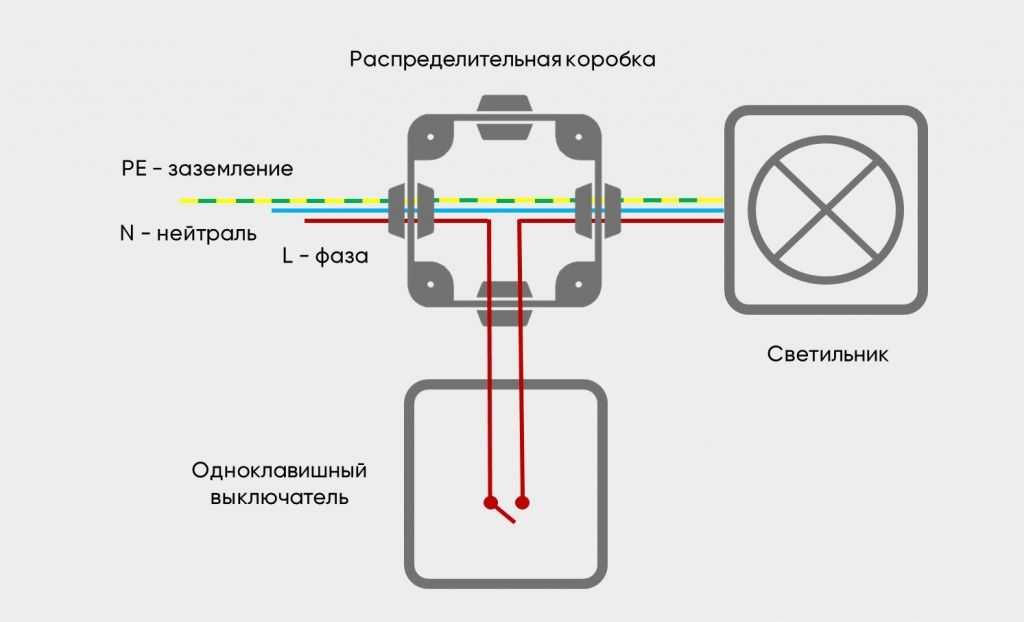 Способы соединения проводов в распределительной коробке