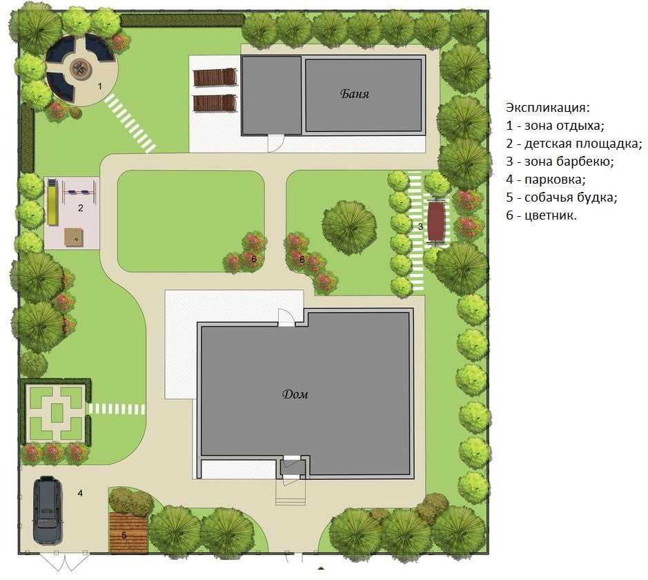 Планировка огорода на дачном участке: 150 фото примеров ландшафтного дизайна участка с огородом