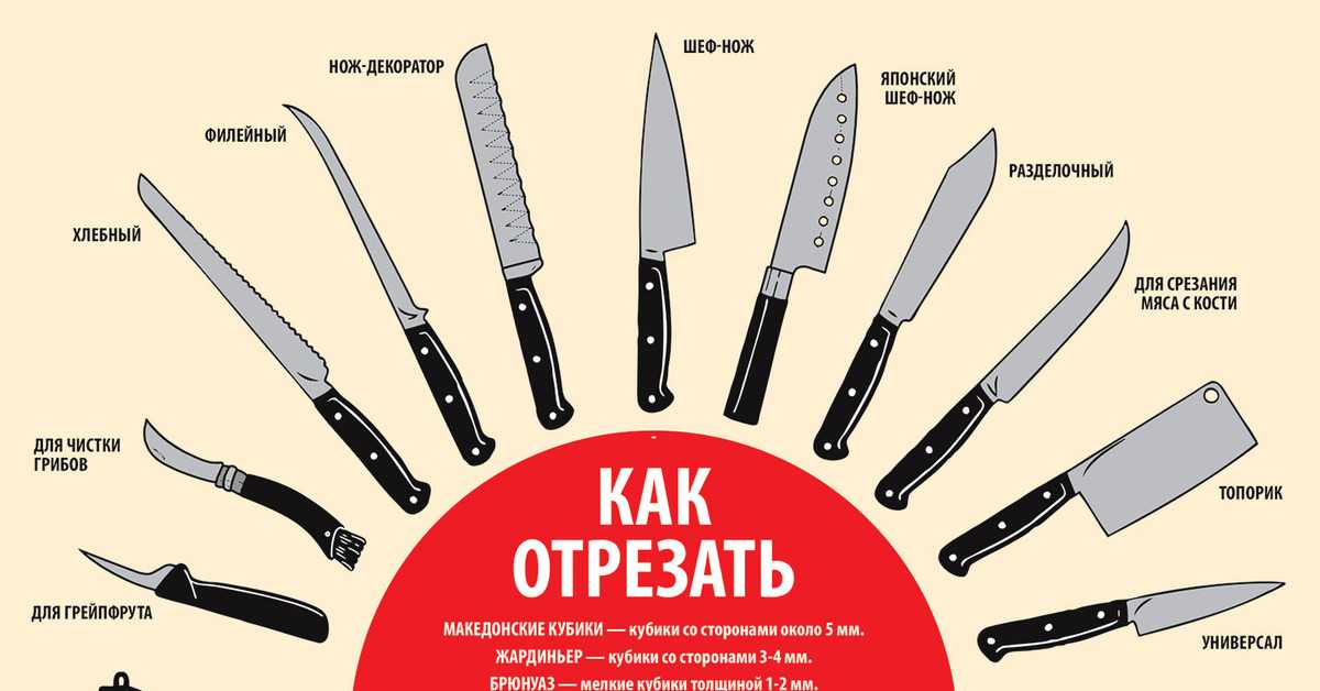 Виды кухонных ножей и их назначение: фото, пояснение что ими можно резать