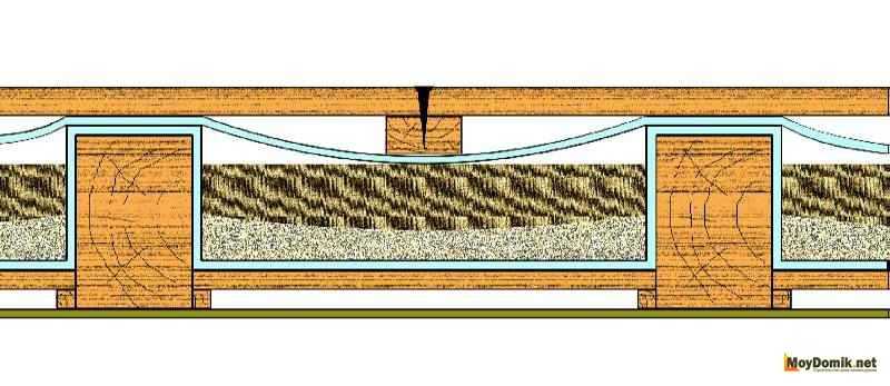 Звукоизоляция потолка в доме с деревянными перекрытиями: способы и материалы