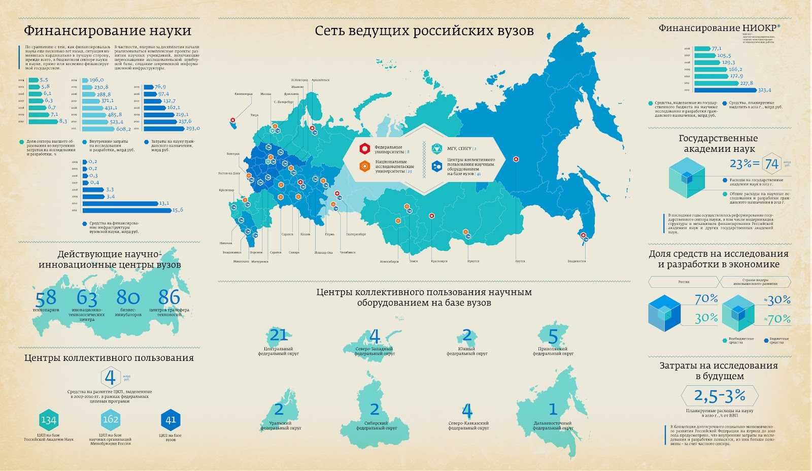 Карта университетов россии