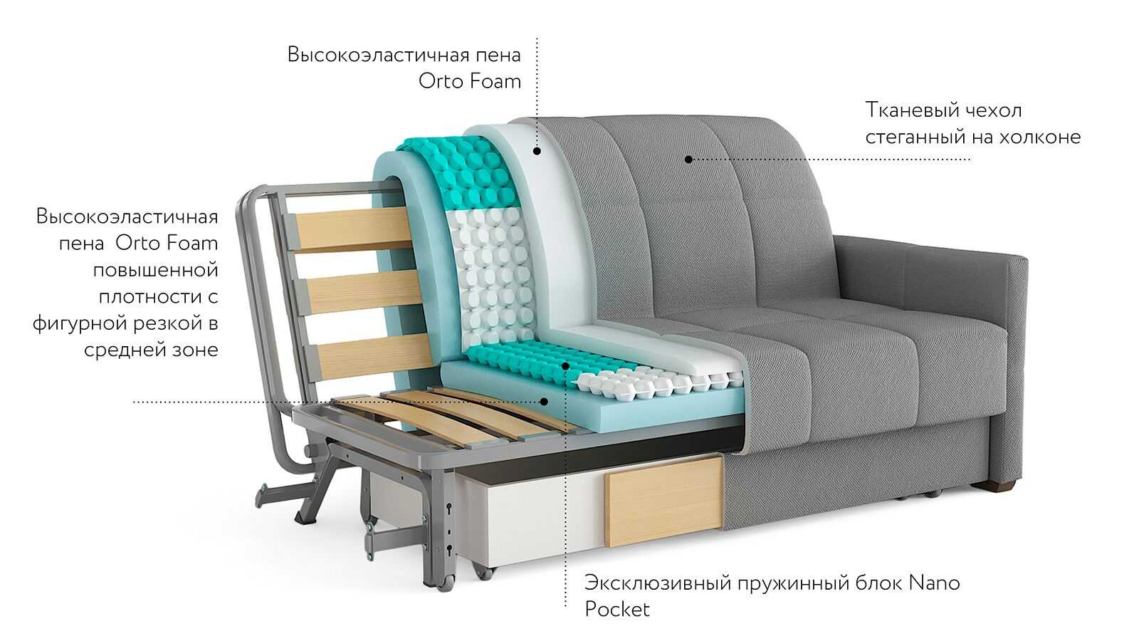 Как выбрать лучший диван с ортопедическим матрасом для ежедневного сна