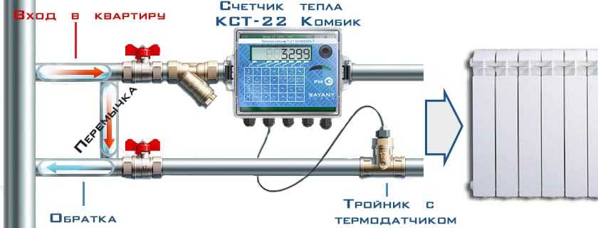 Счётчик на отопление в квартиру: лучший способ сэкономить  подробно, на фото