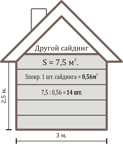 Как правильно рассчитать сайдинг на дом? - блог о строительстве