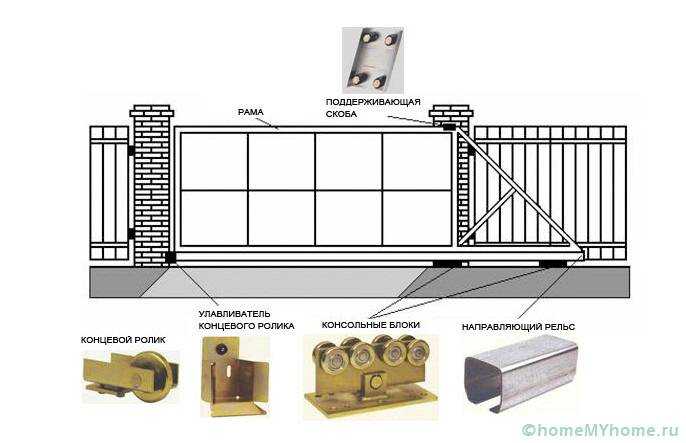 Откатные ворота своими руками: бюджетные варианты и типы конструкций, фото, пошаговая инструкция, материалы, чертежи