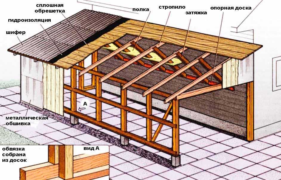 Односкатная крыша своими руками пошагово: особенности монтажа