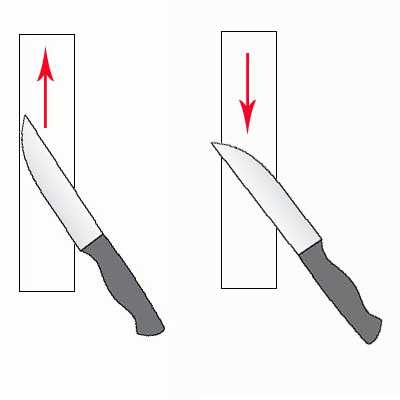 Как точить ножи бруском вручную правильно в домашних условиях