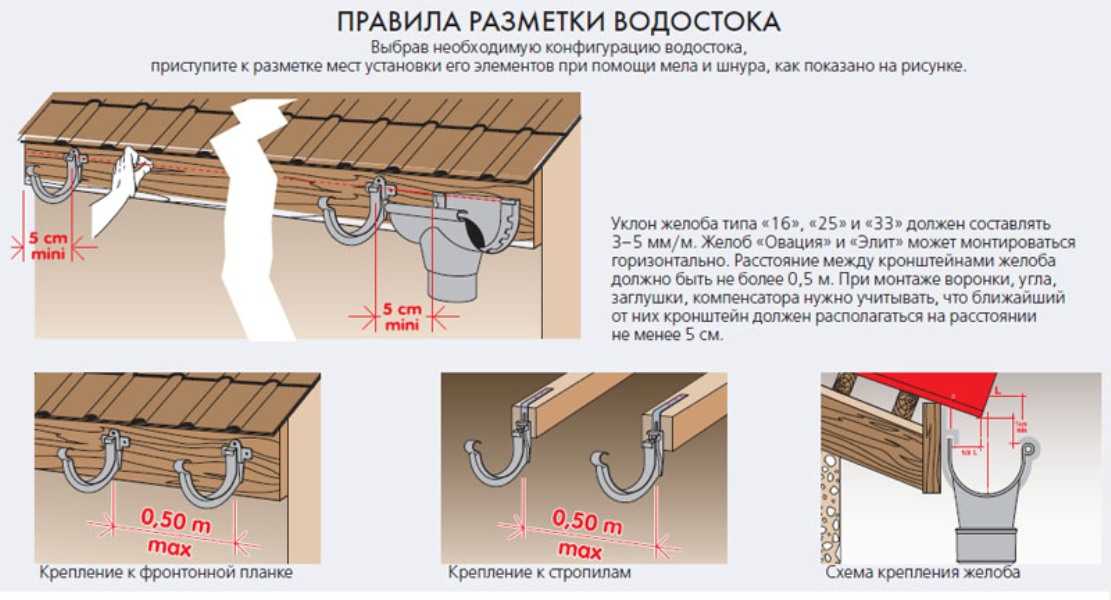 Как правильно крепить водосток: инструкция по монтажу желобов к крыше / водостоки / системы канализации / публикации / санитарно-технические работы