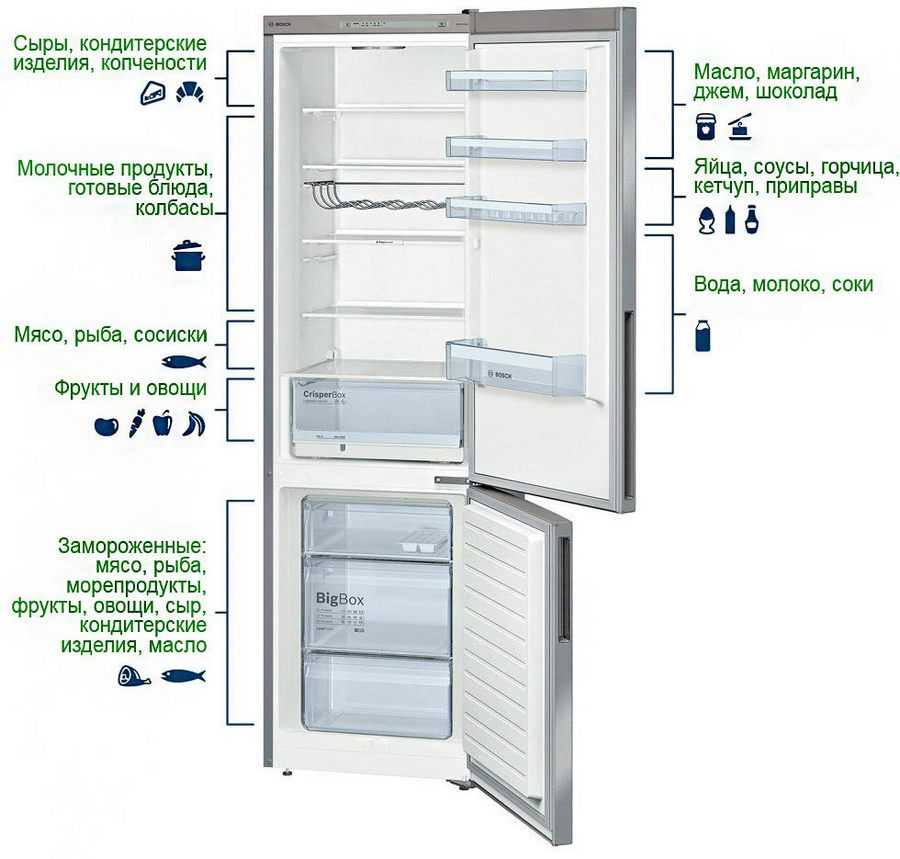 Оптимальная температура в холодильнике и морозильной камере для хранения продуктов