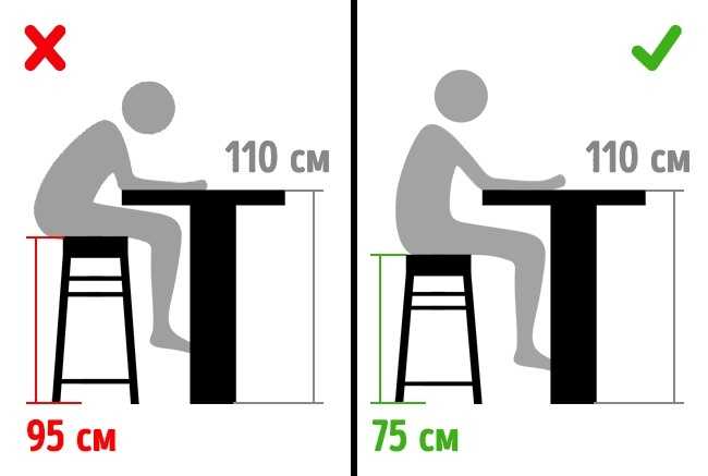 Высота барного стула, варианты размеров в зависимости от модели