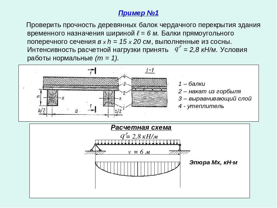 Способы усиления деревянных балок перекрытий - remontzhilya.ru