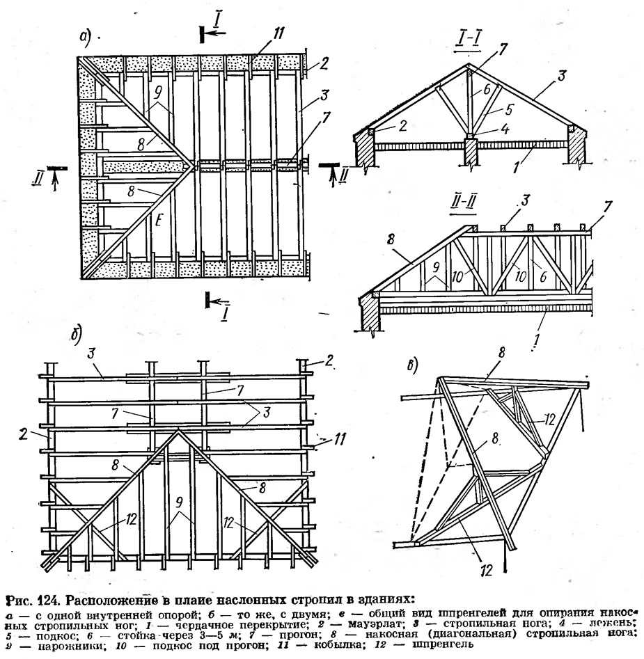 Инструкция по монтажу двухскатной крыши ⋆ domastroika.com