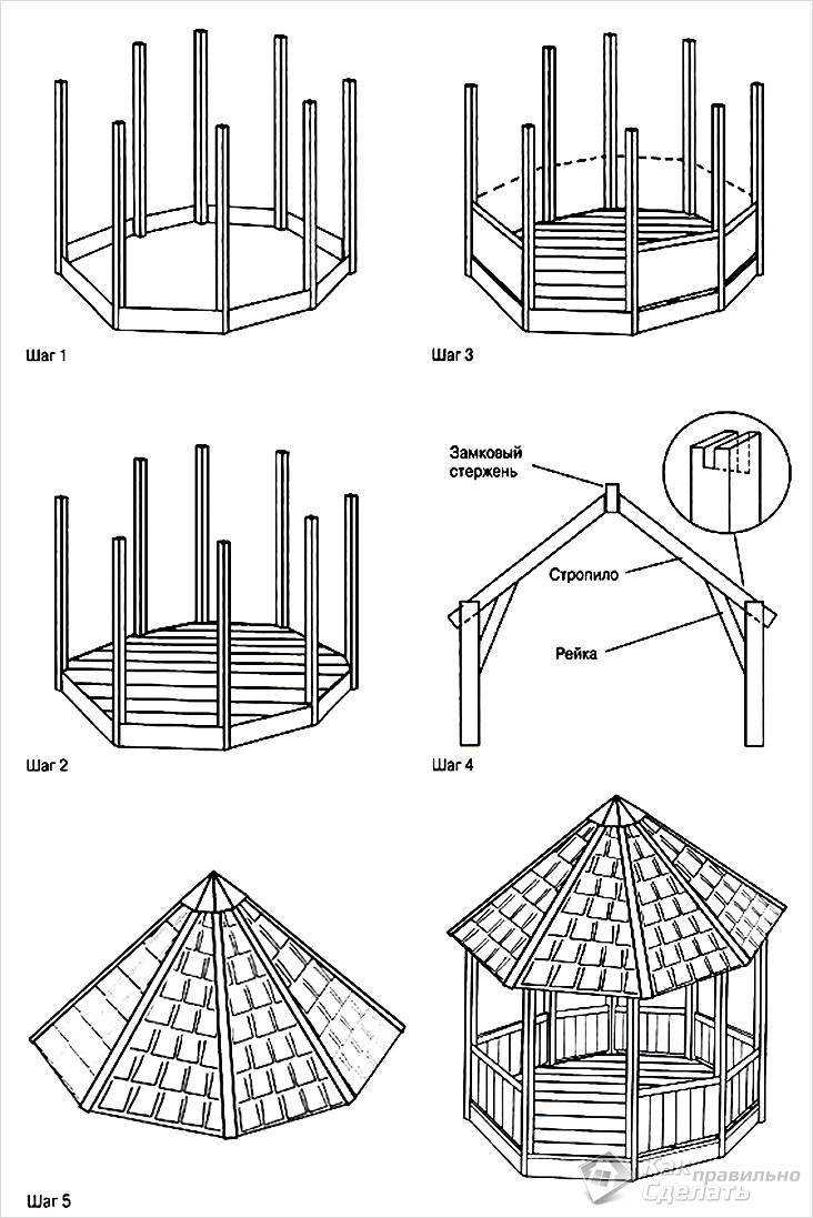Беседка своими руками: пошаговая инструкция как построить на даче