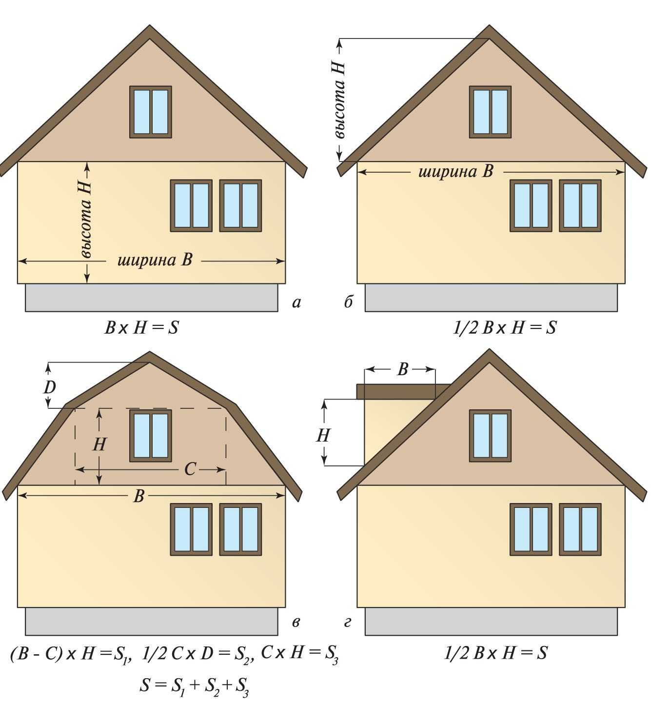 Калькулятор расчета количества сайдинг-панелей на фасад - с необходимыми пояснениями
